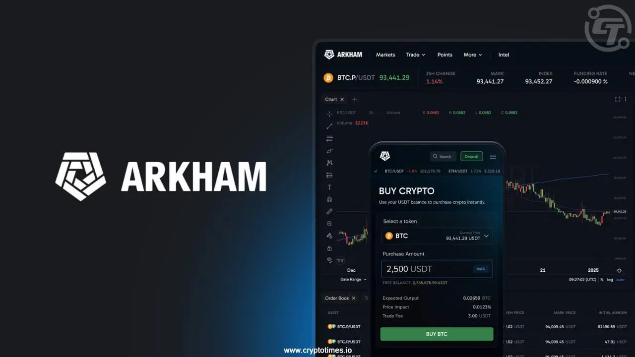 Arkham Intelligence Bitcoin trading dashboard displaying BTC prices and options.