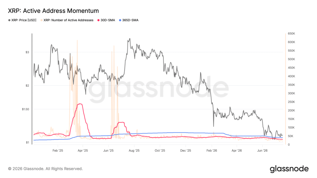 xrp