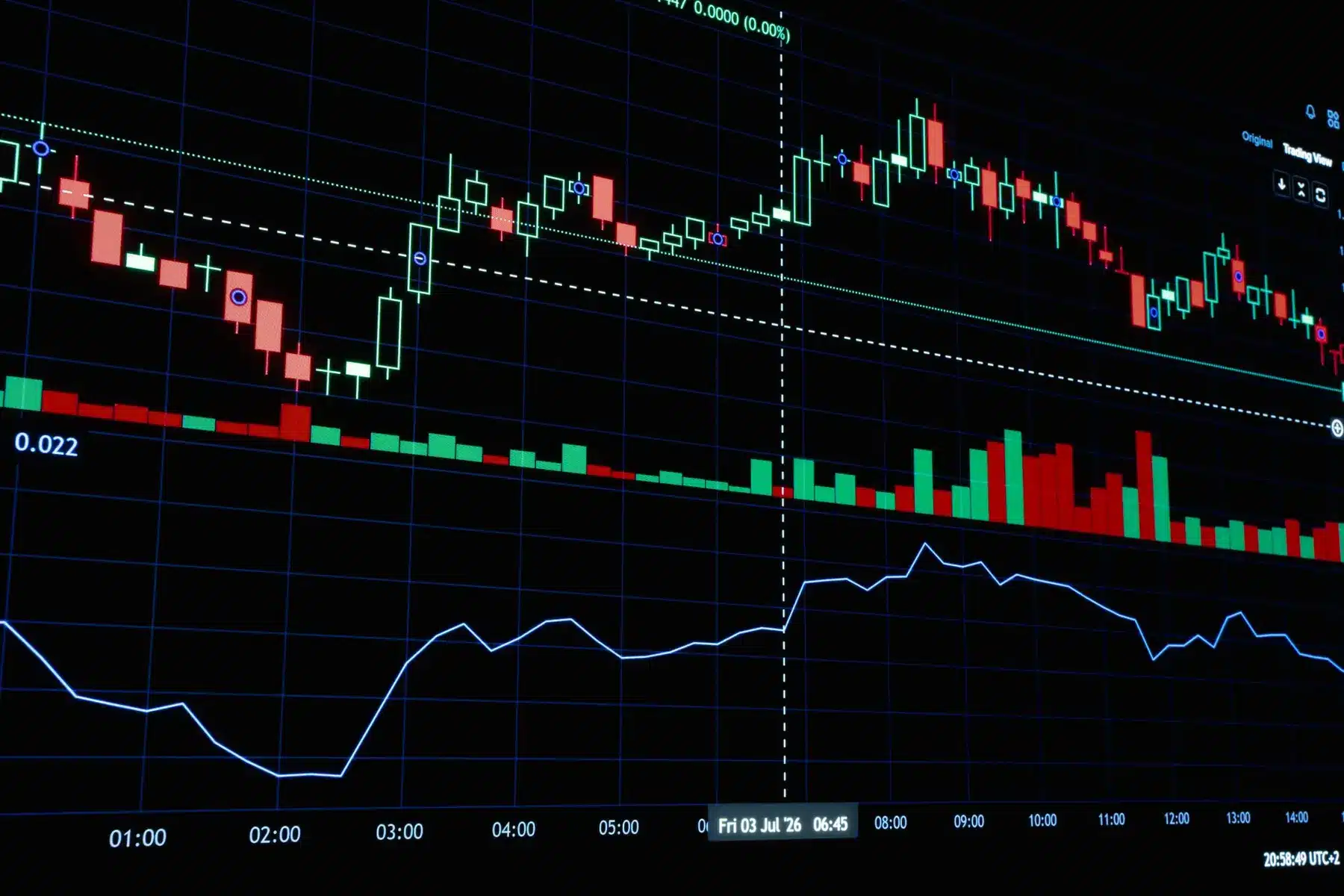 Candlestick trading chart with green and red bars, volume indicators, and a blue trend line on a dark grid background