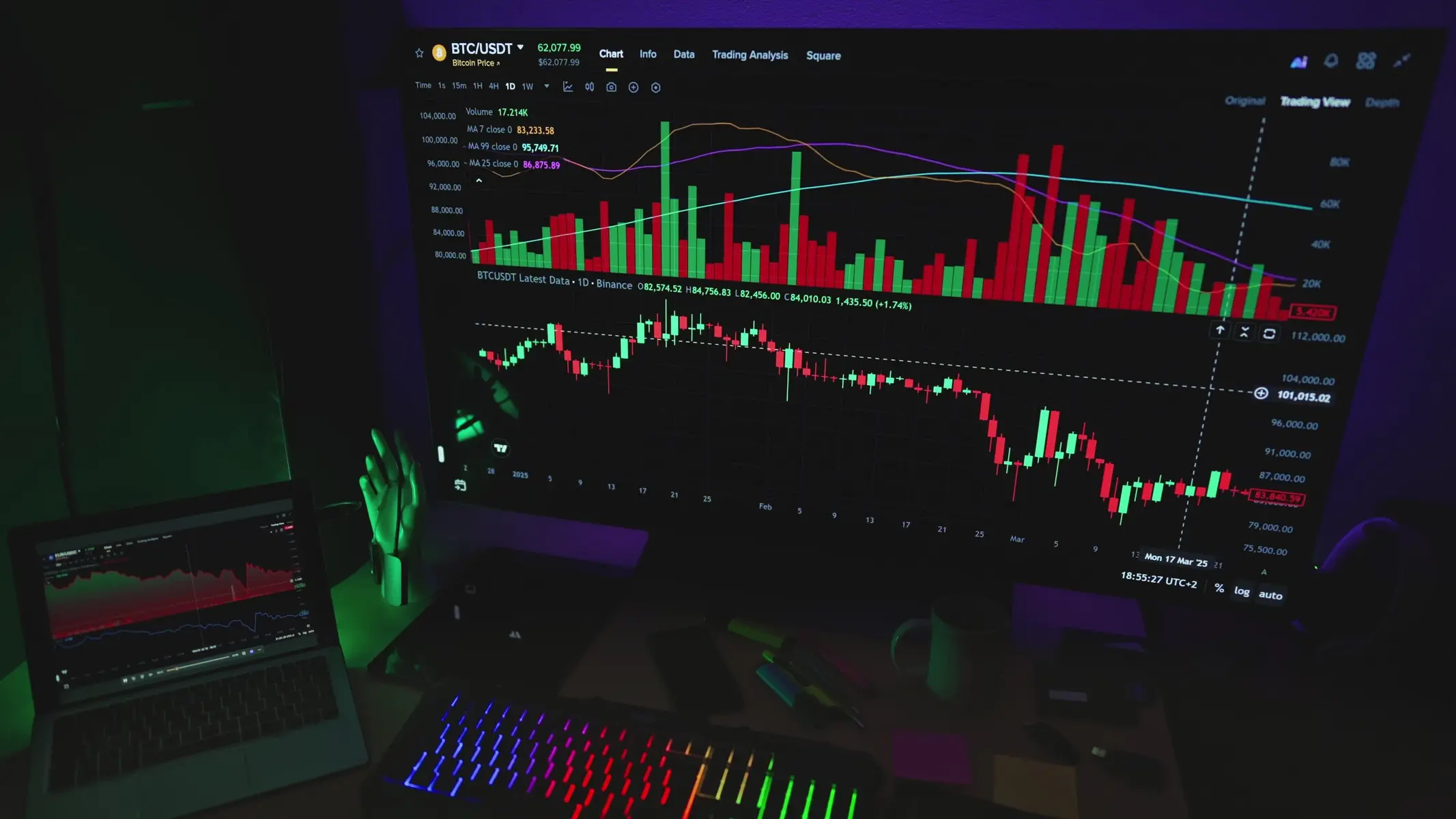 Close-up of a computer monitor displaying a BTCUSDT Bitcoin trading chart with candlestick patterns and indicators.