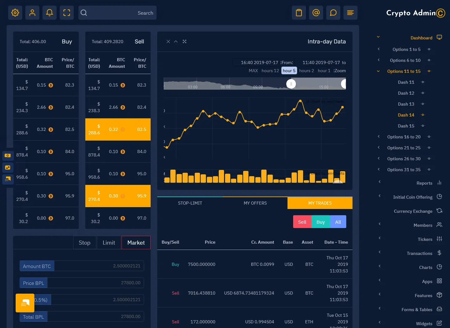 A dark-themed cryptocurrency trading dashboard featuring price charts, buy and sell order books, and trade history.
