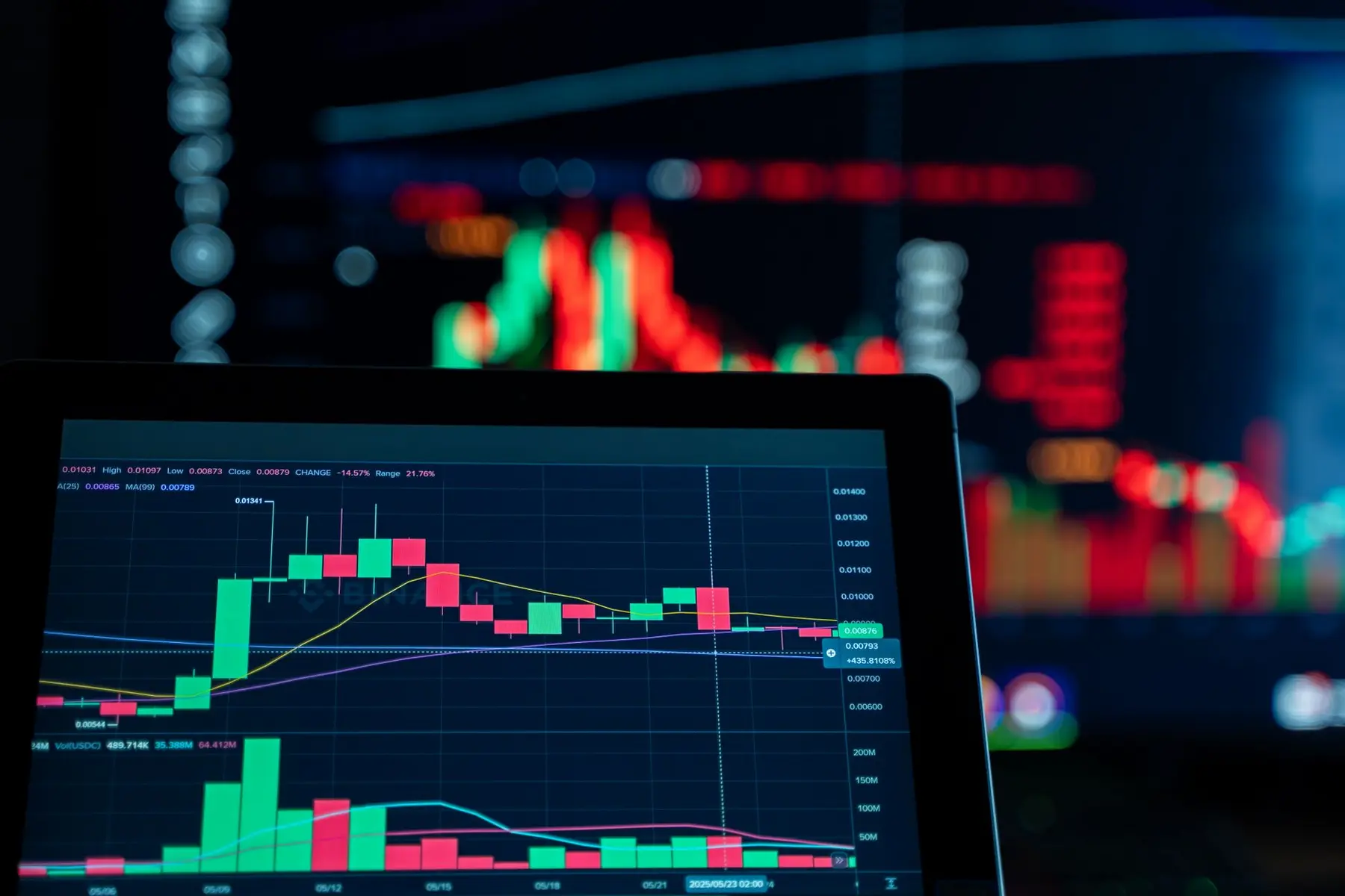 Close-up of a tablet screen displaying a cryptocurrency trading chart with green and red candlesticks