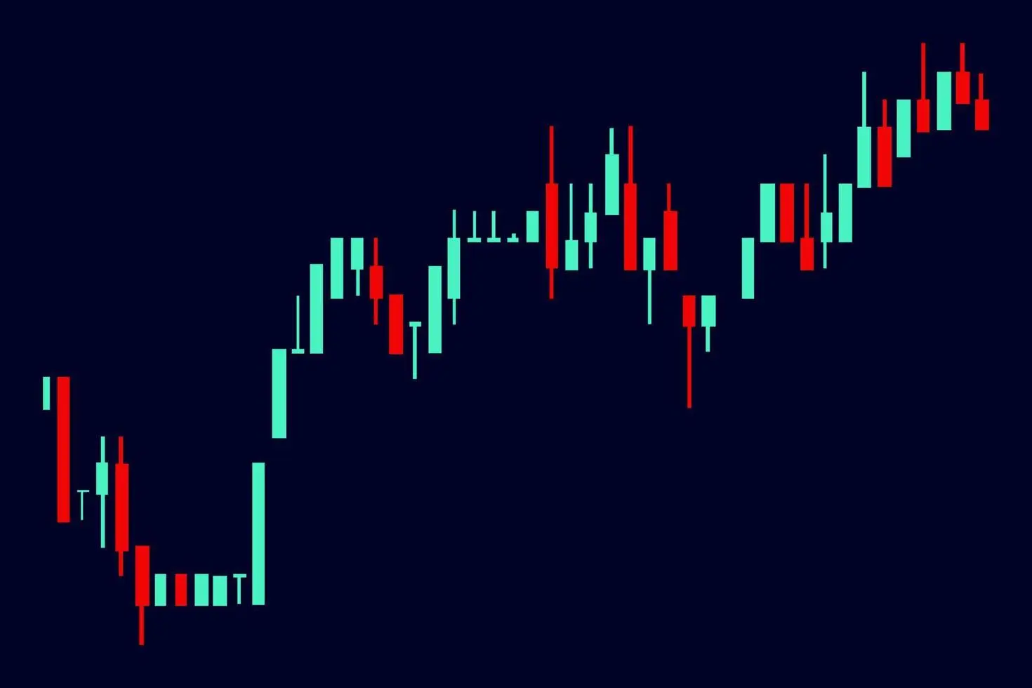 Financial candlestick chart with red and green bars on a dark blue background showing an upward trend