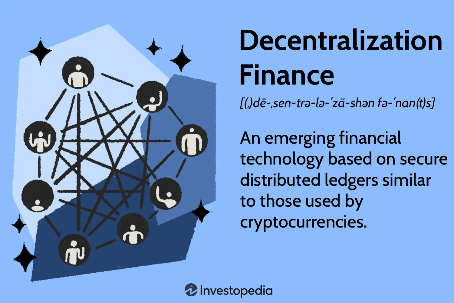 An educational graphic illustrating decentralized finance with a network of connected people icons.
