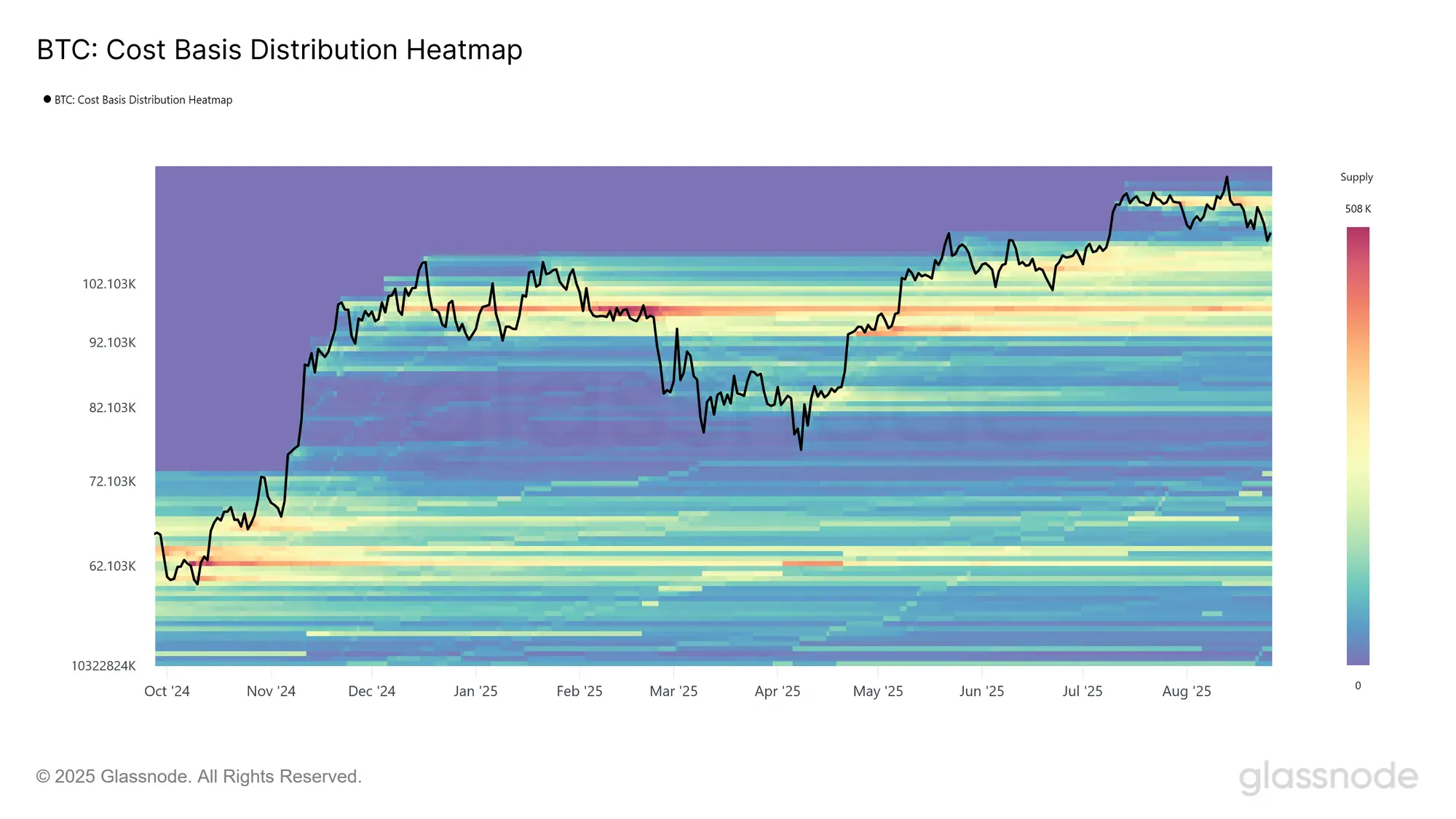 Glassnode Bitcoin Cost Basis Distribution Heatmap chart showing supply distribution over time.