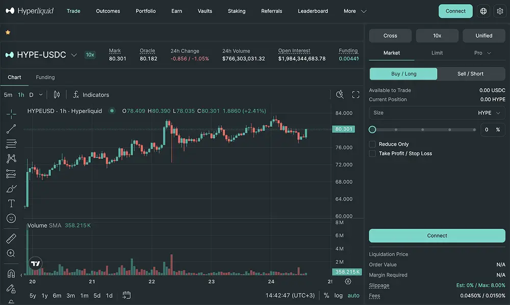 Screenshot of the Hyperliquid DEX trading interface showing a HYPE-USDC price chart and trading panel.