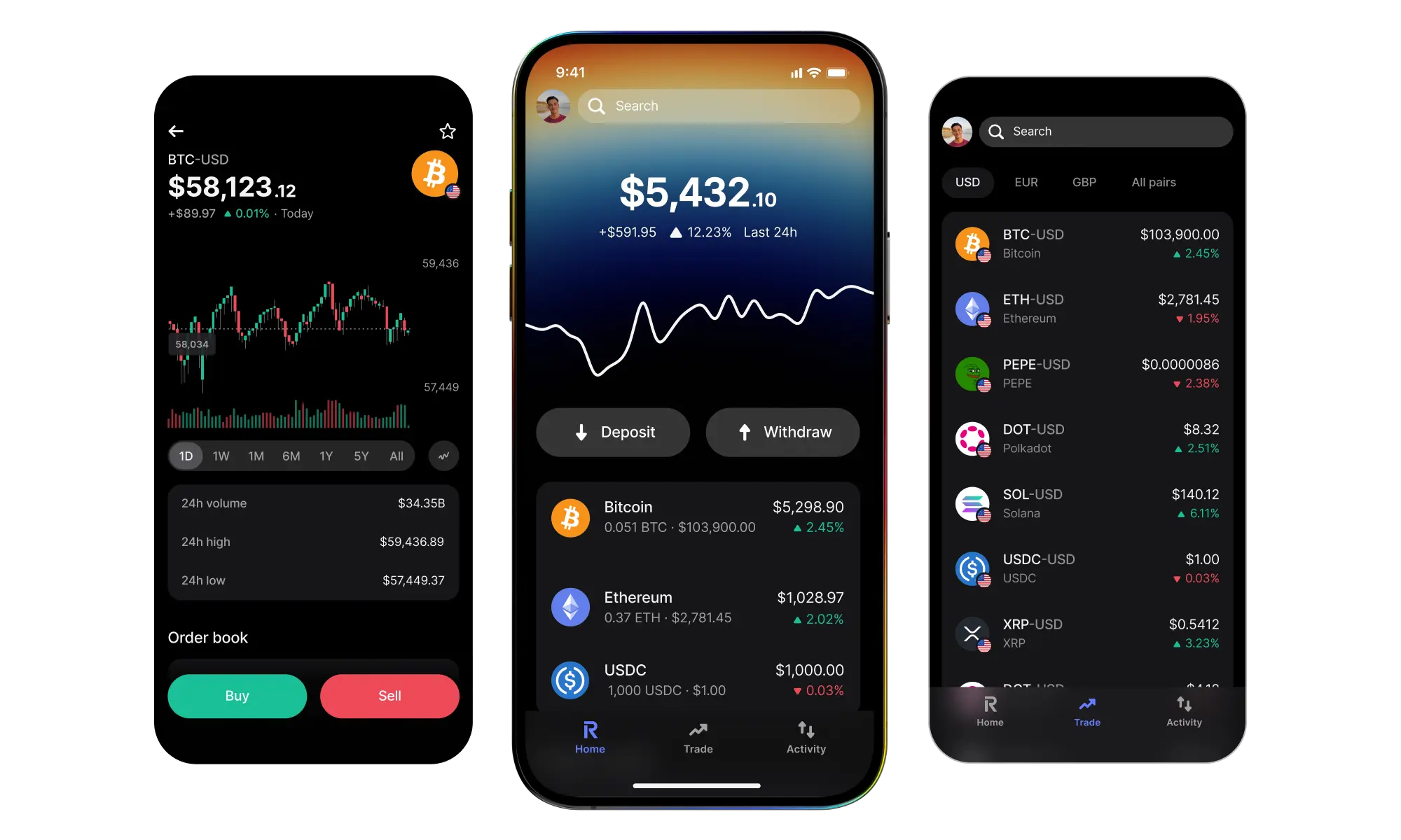Three smartphone screens showing the Revolut crypto interface with BTC price charts and asset portfolios