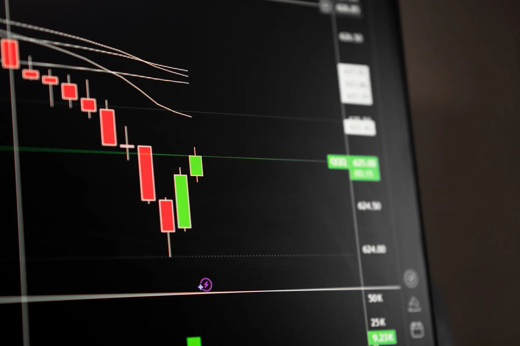Close-up of a stock market trading screen showing a candlestick chart with red and green bars