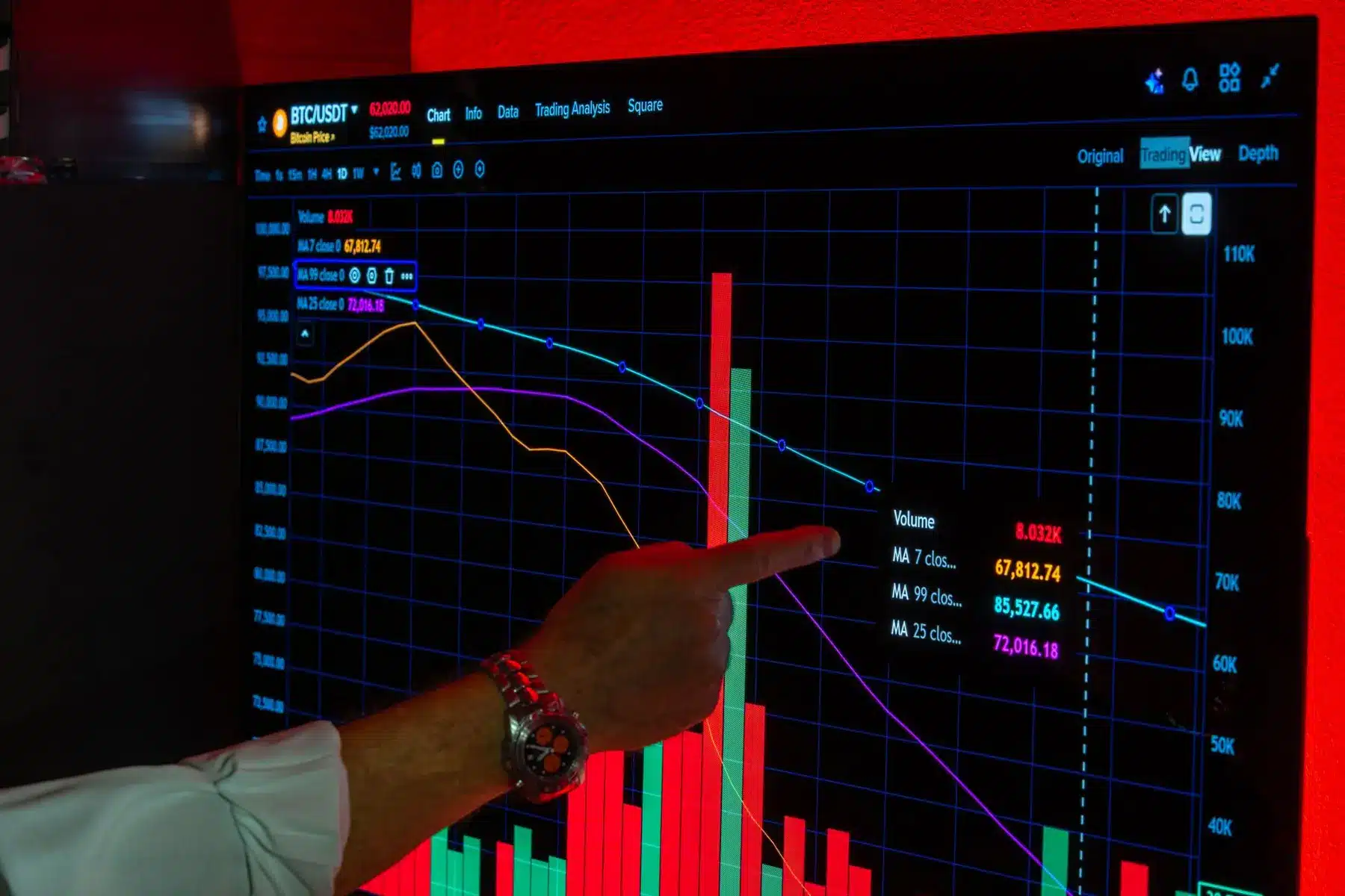 A person pointing at a Bitcoin trading chart with red and green candlesticks on a dark monitor