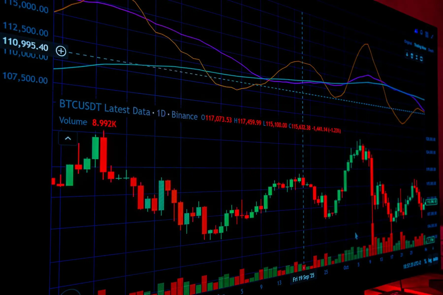 Close-up of a digital screen showing a BTCUSDT Bitcoin trading chart with candlesticks and trend lines on Binance