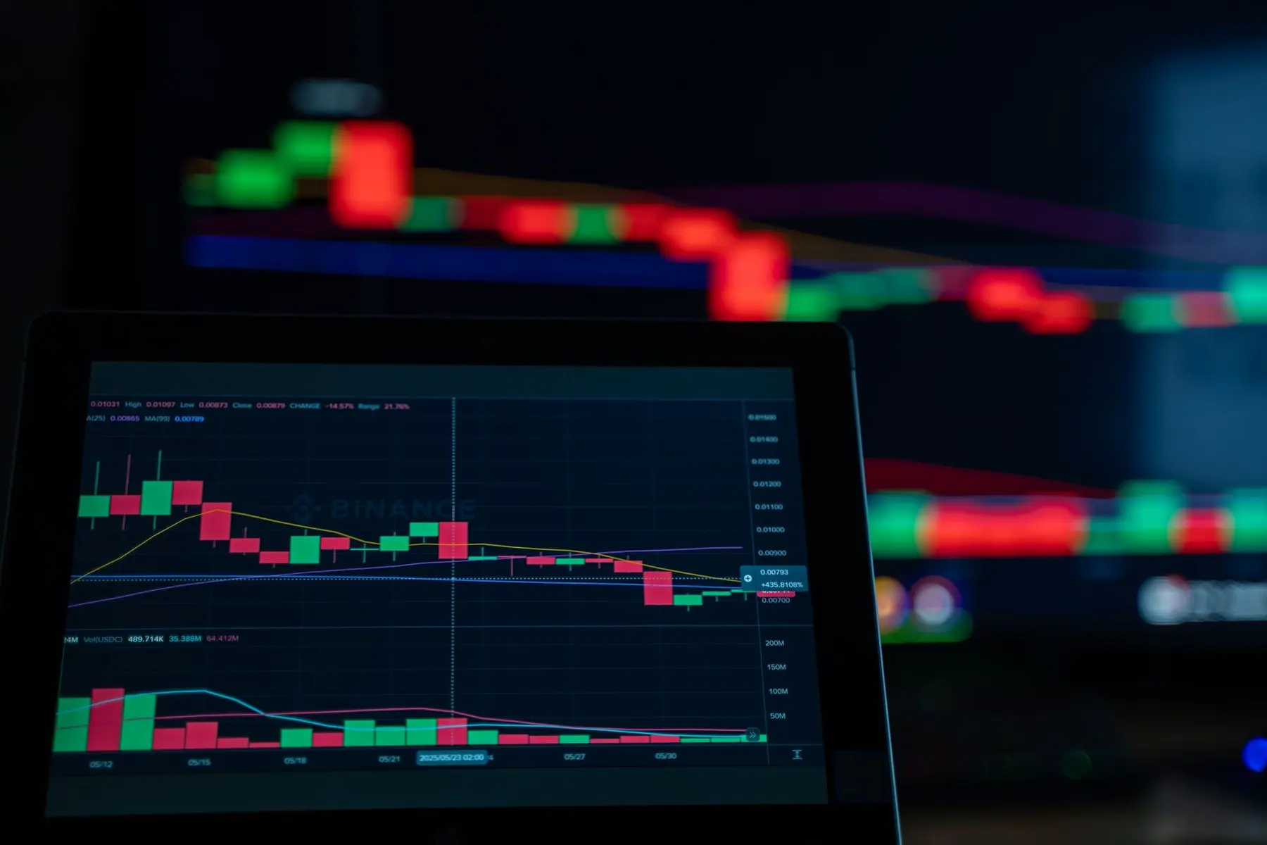 Close-up of a tablet screen displaying a Binance cryptocurrency candlestick chart with red and green bars.