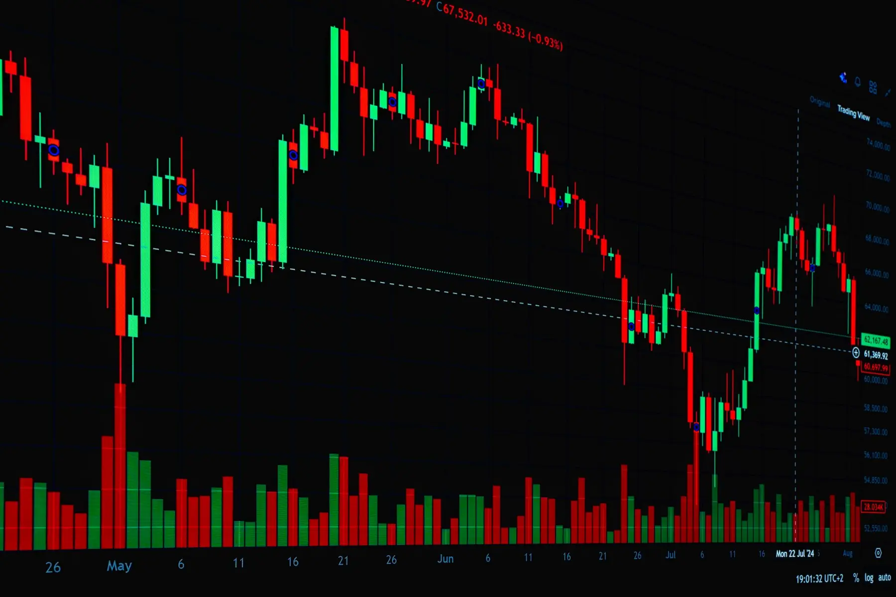 Crypto candlestick chart with green and red bars, volume indicators, and a trend line on a dark background