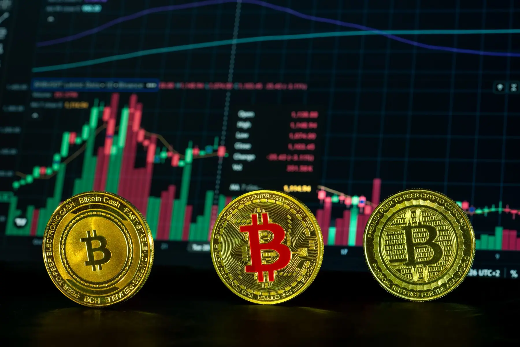 Three gold physical Bitcoin tokens standing in front of a digital cryptocurrency trading chart with red and green bars