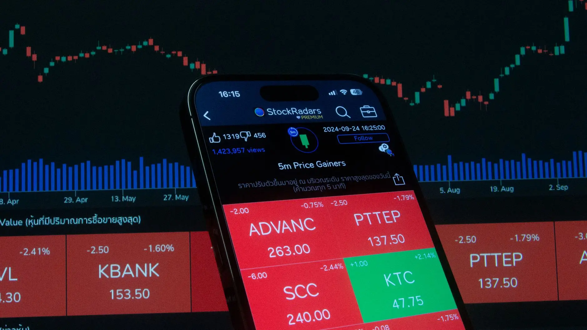 A smartphone displaying a stock trading app with price tickers in front of a computer monitor with candlestick charts.
