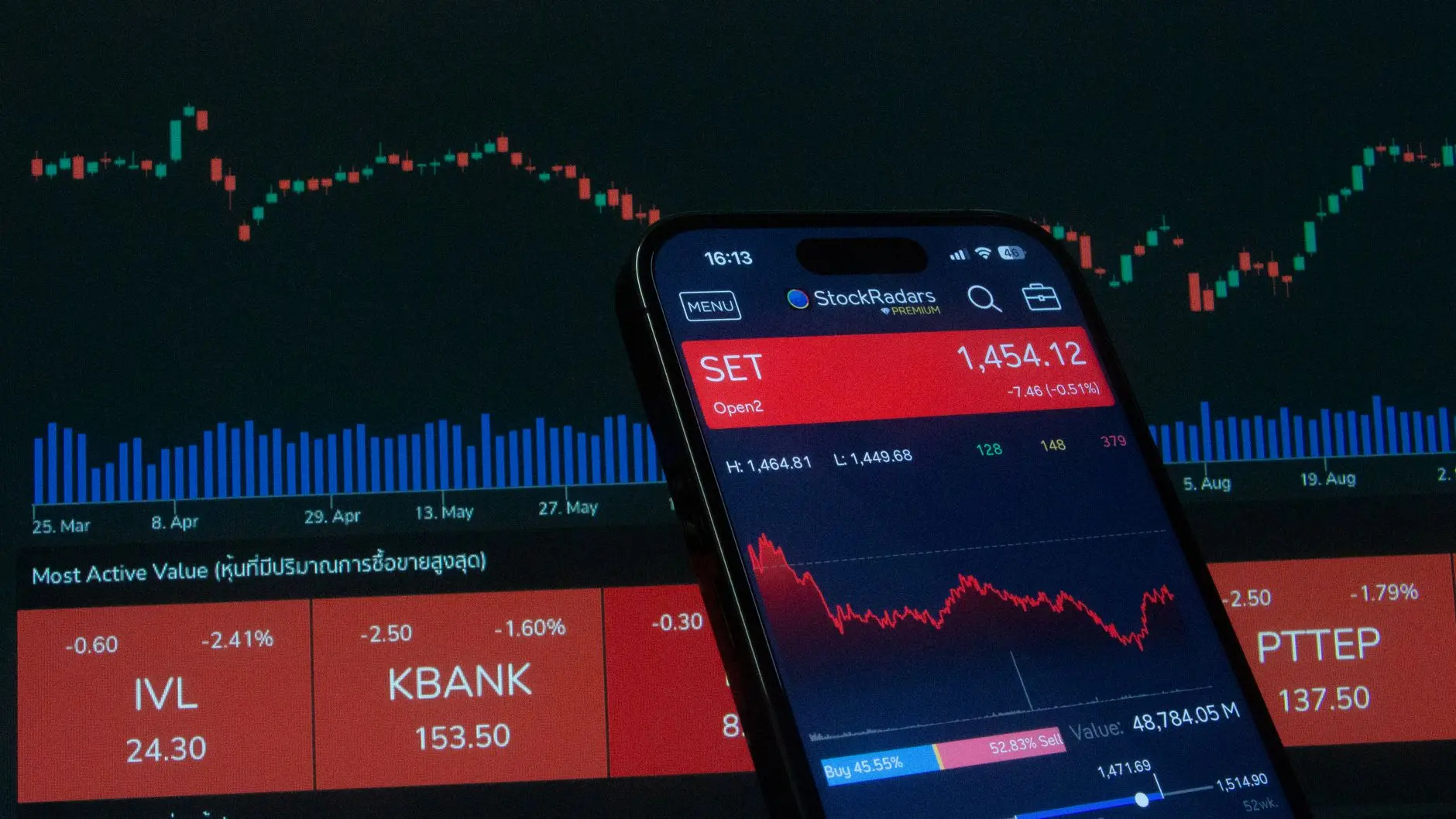 Smartphone displaying SET index stock trading app in front of a large screen with candlestick charts