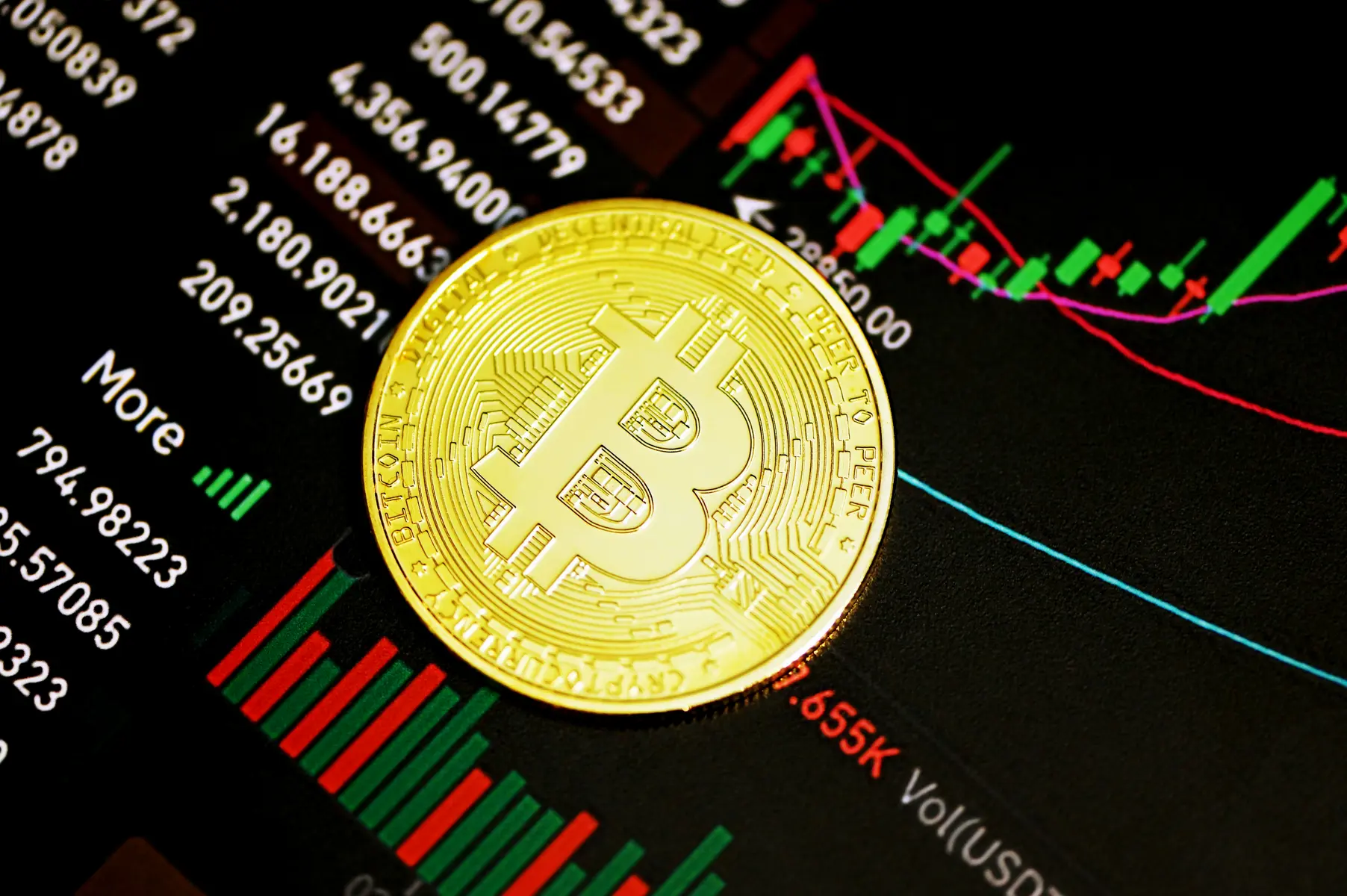 Eine goldene Bitcoin-Münze auf einem Bildschirm mit Trading-Charts und Kursdaten.