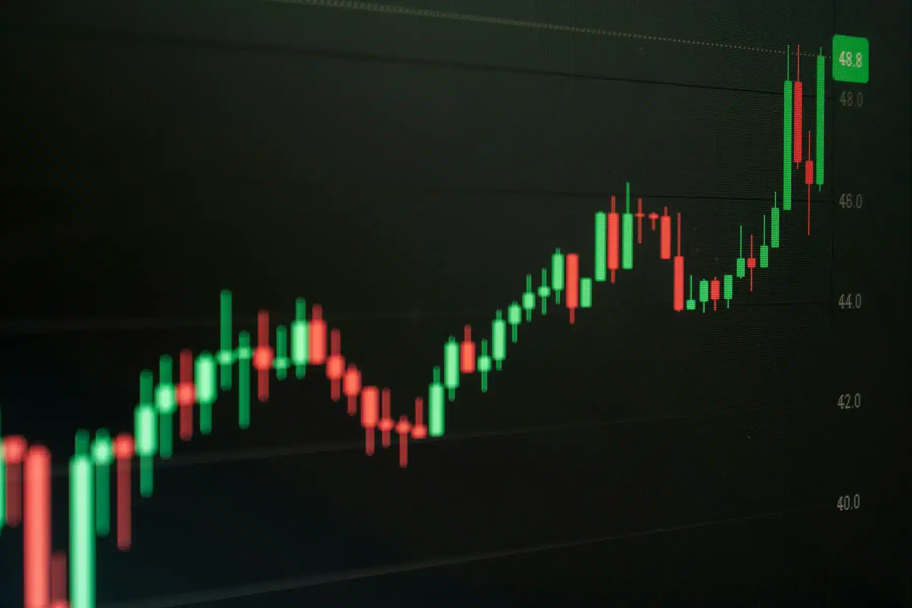Ein Finanzchart mit roten und grünen Candlesticks auf einem dunklen Monitor.