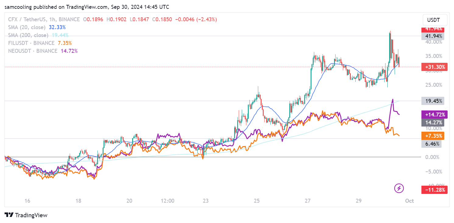 cfx con usd