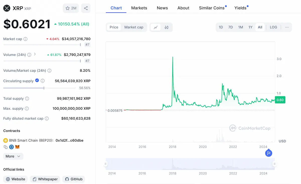 Xrp Predicci N De Precio Ripple Previsi N Xrp