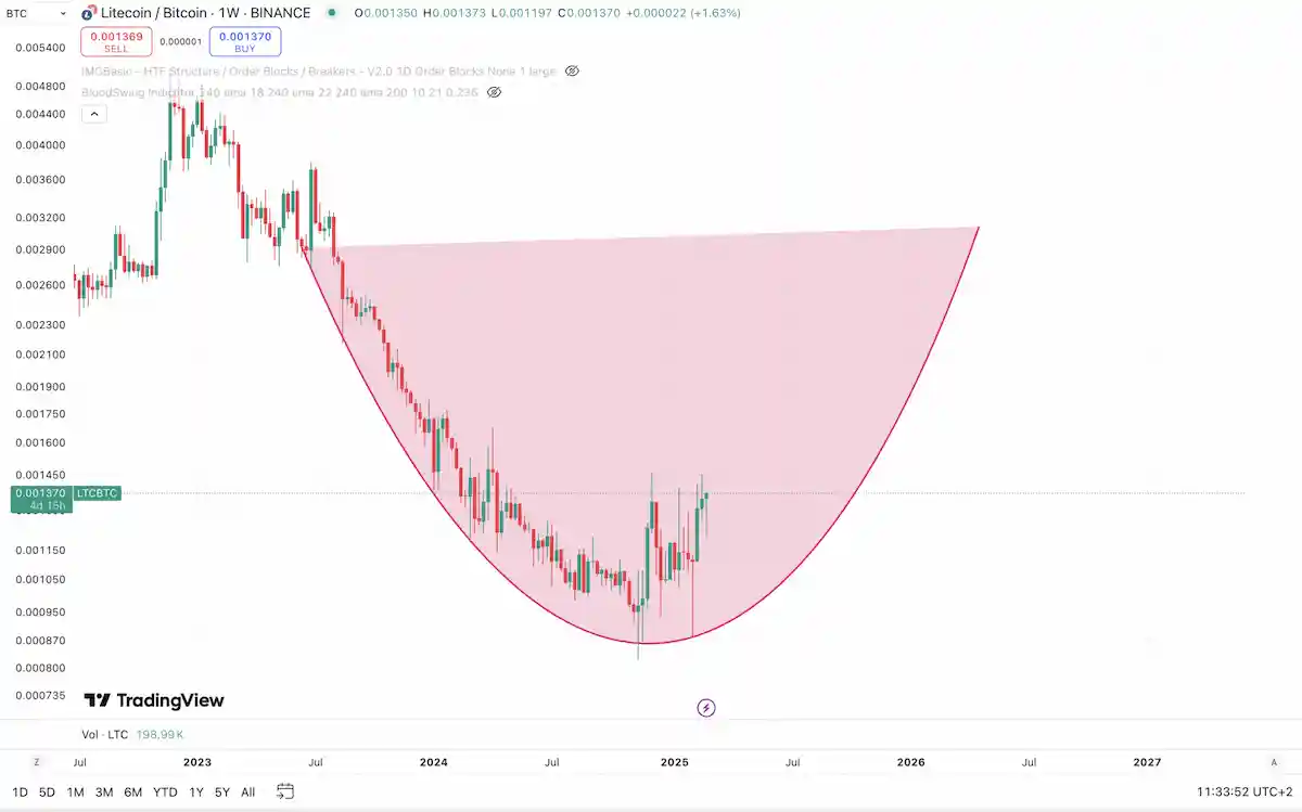 ltc btc