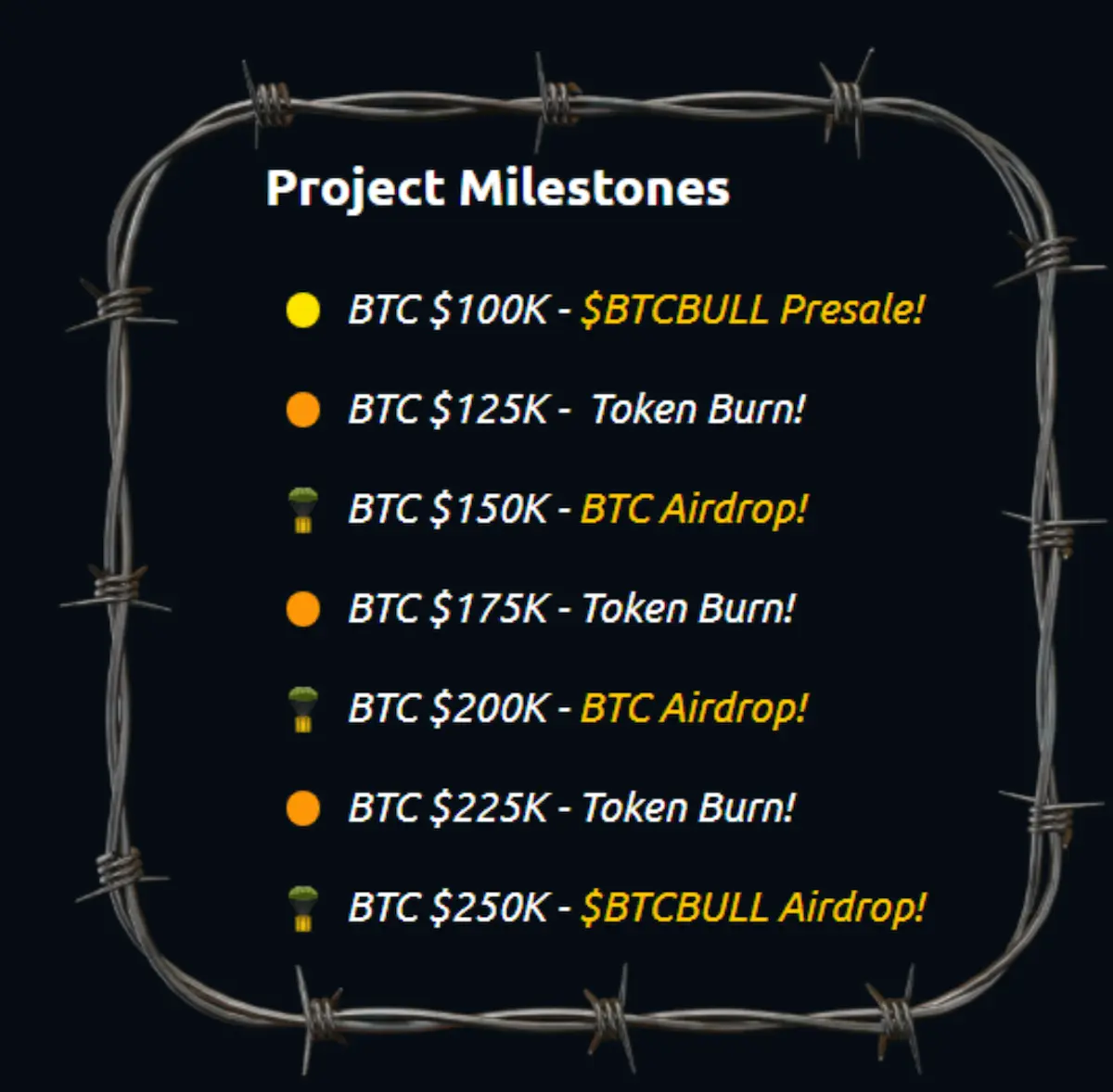 hitos bitcoin bull
