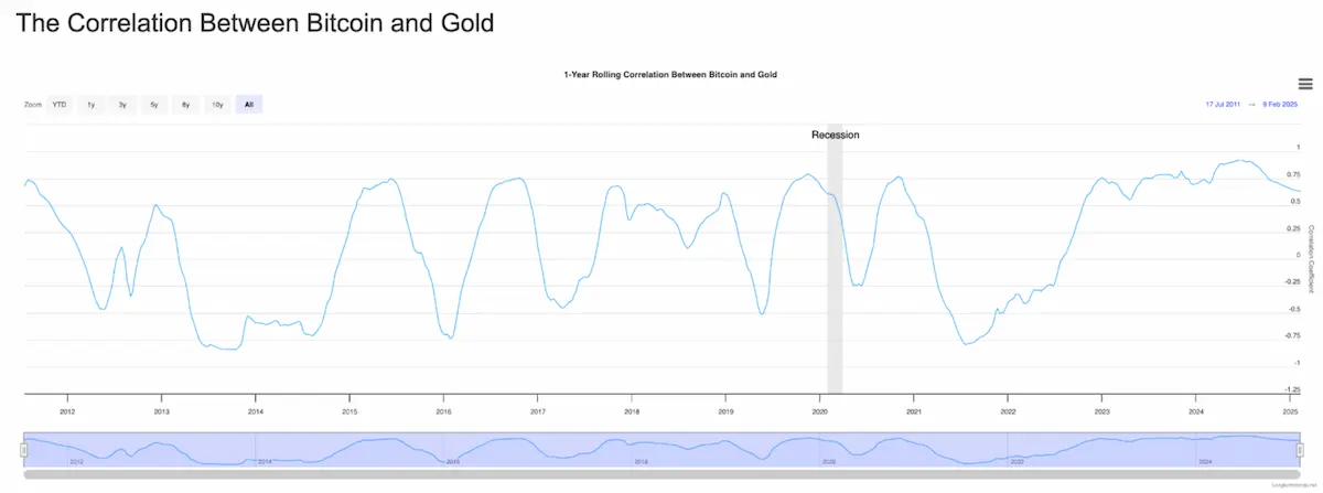 oro bitcoin