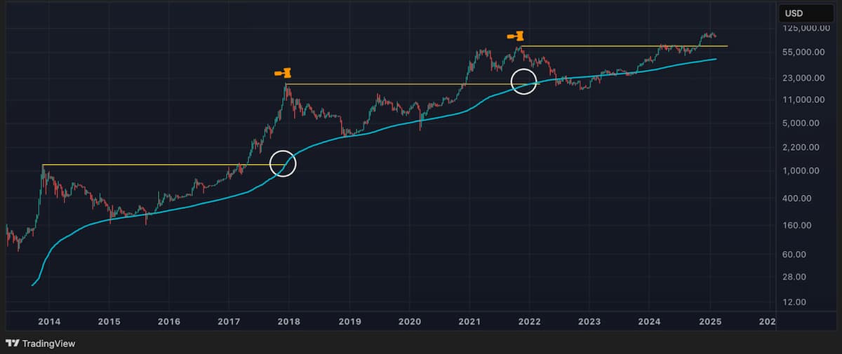 precio de bitcoin