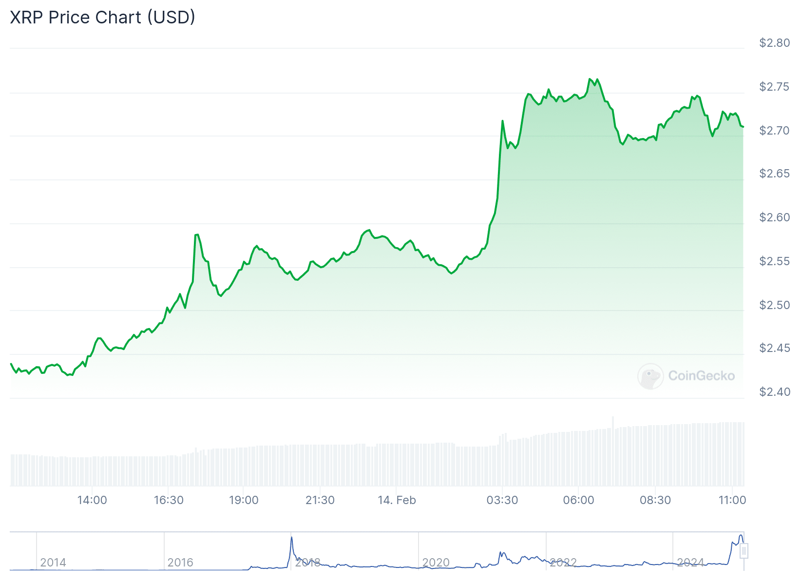 precio de xrp