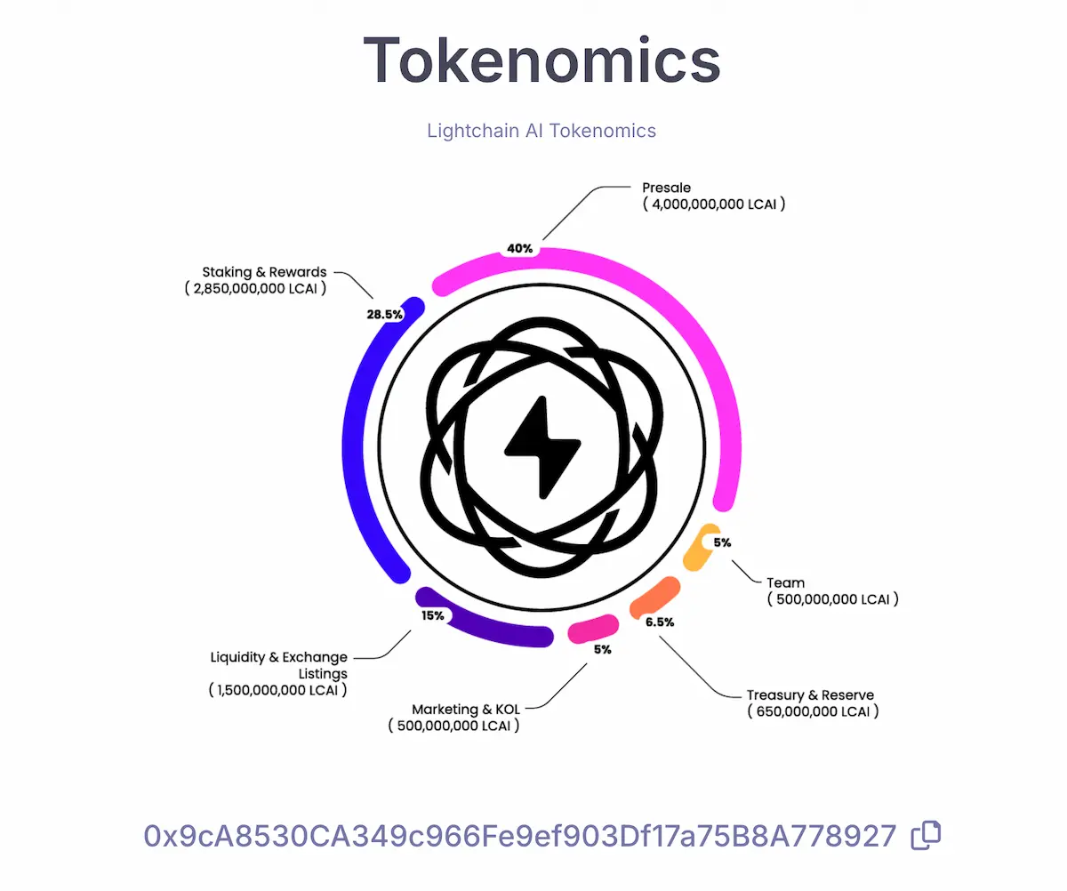 tokenomica de lightchain ai