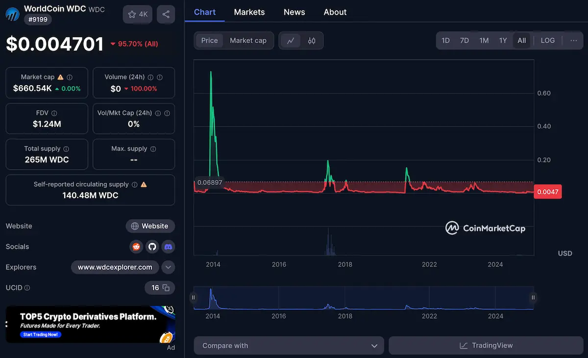 precio de minar worldcoin