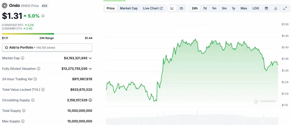 ondo crypto