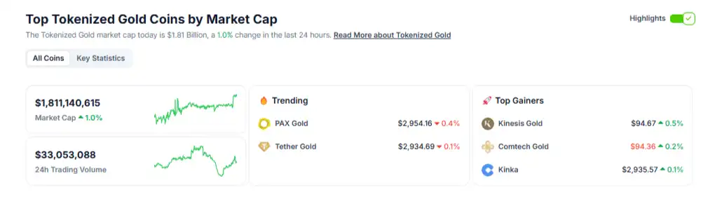 oro tokenizado