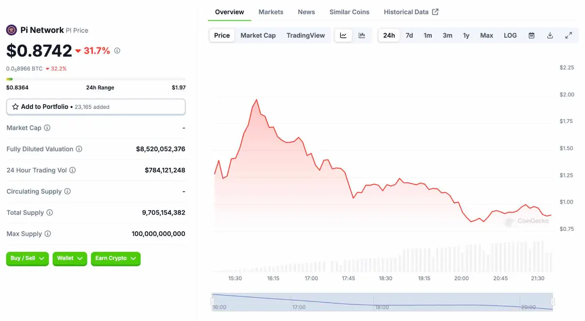 precio de pi