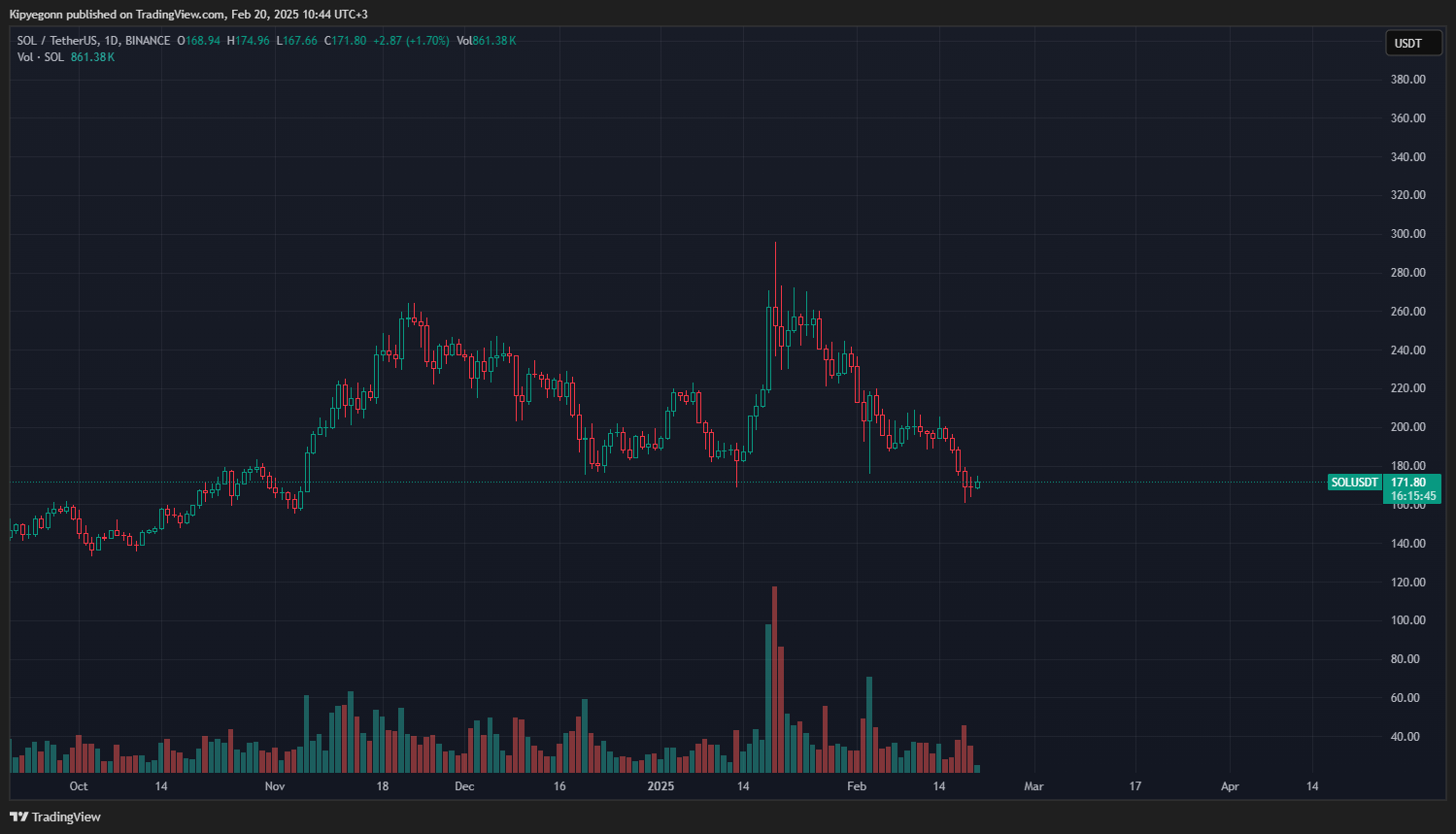 solana usdt