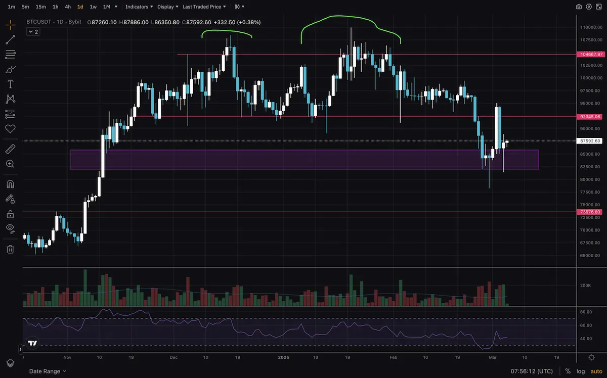 bitcoin grafico 1d