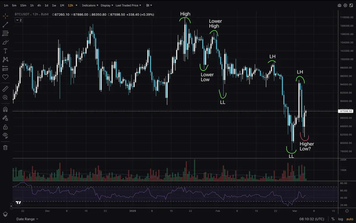 grafico estructura bitcoin
