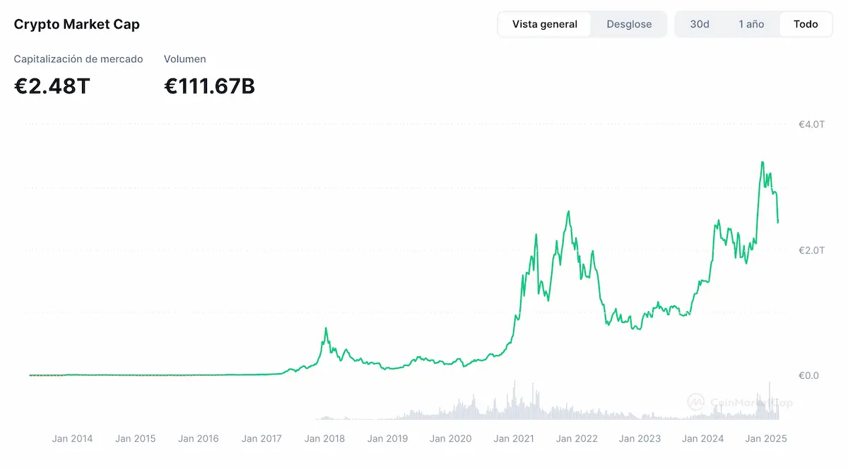 capitalizacion crypto