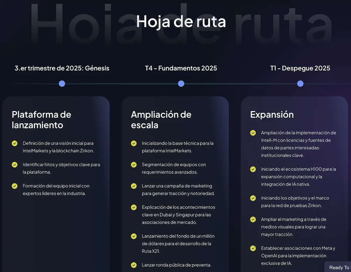 intel markets ruta
