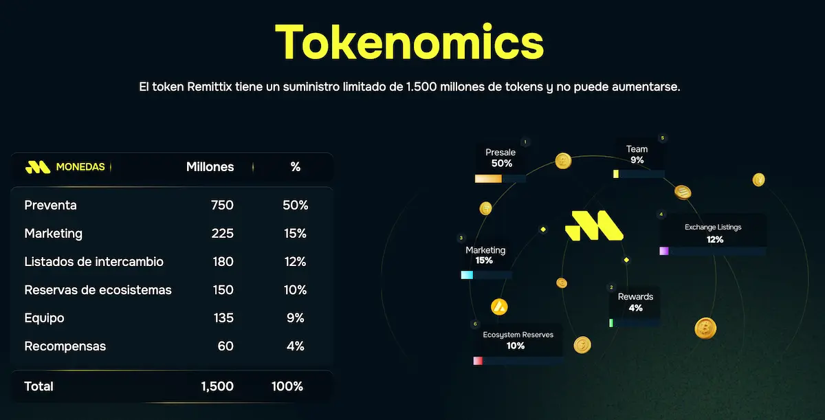 remittix tokenomica