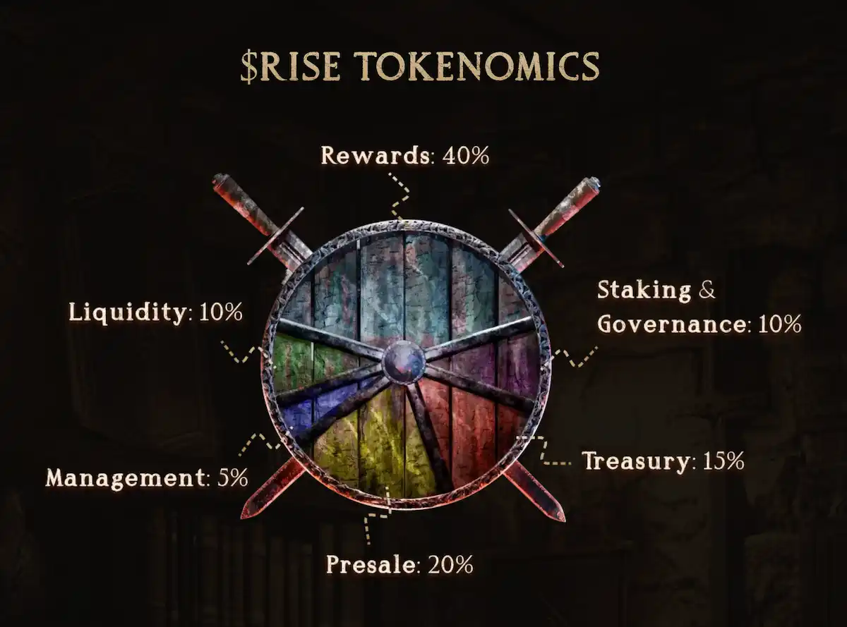 tokenomica de rise