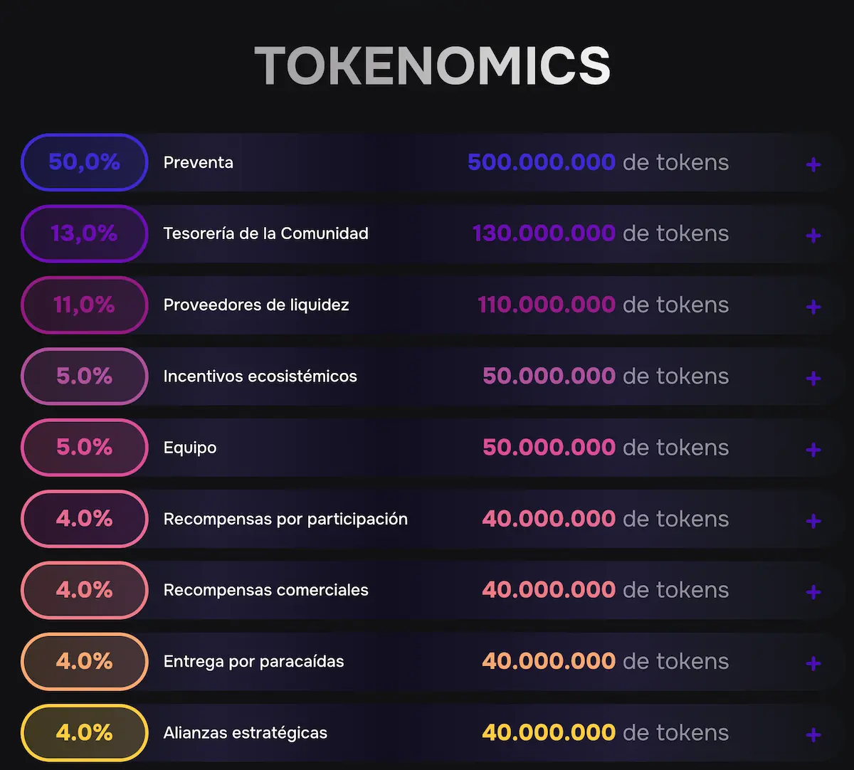 tokenomica 1 fuel
