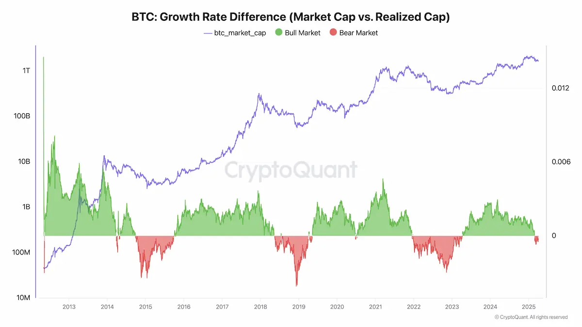btc presion de mercado