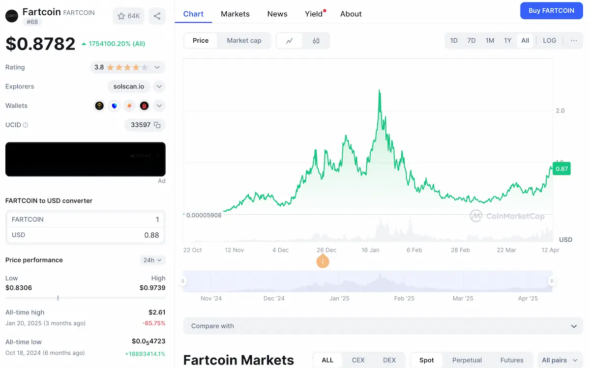 precio de fartcoin