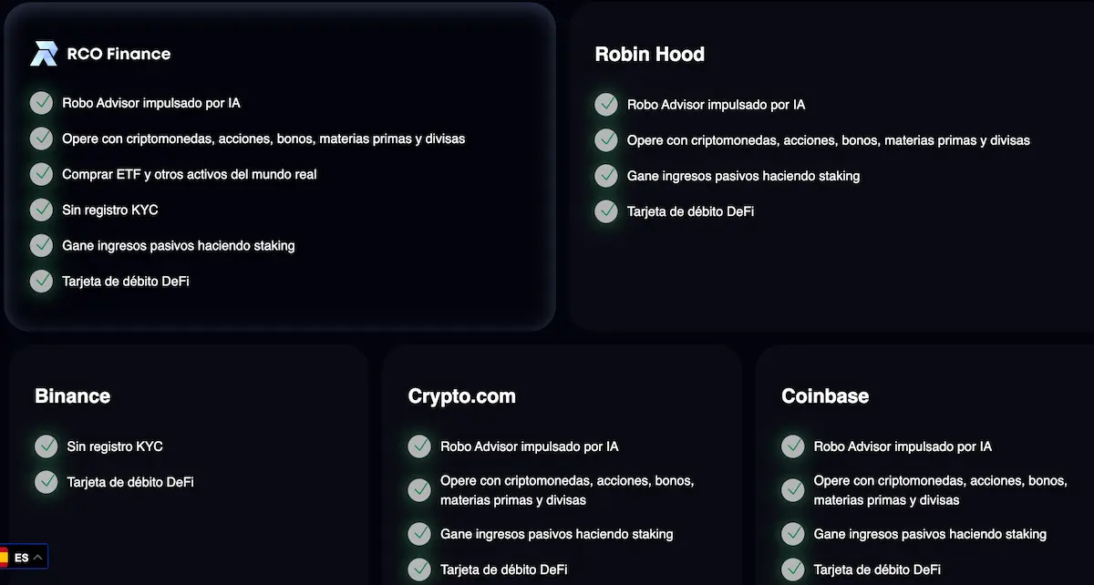 comparacion rco finance