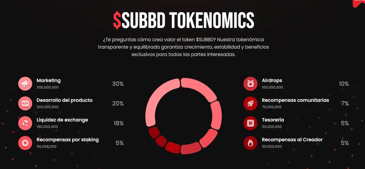 tokenomia de subbd token