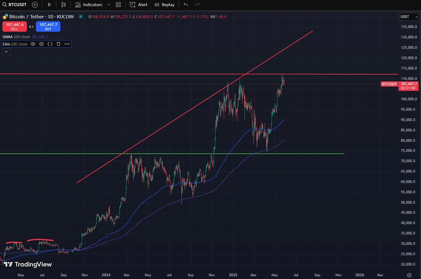 precio bitcoins