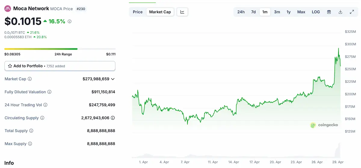 criptomoneda moca