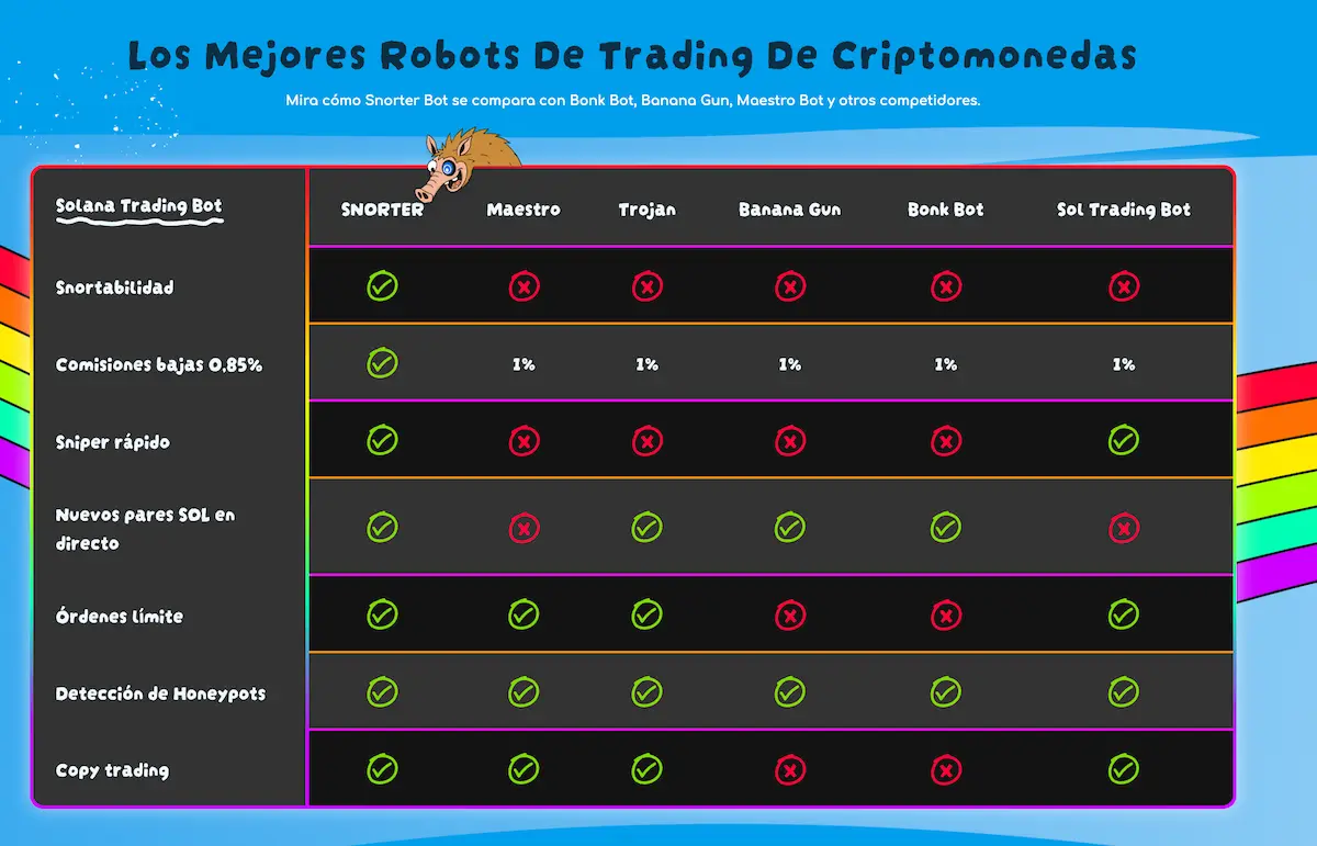 bot snorter el mas rentable