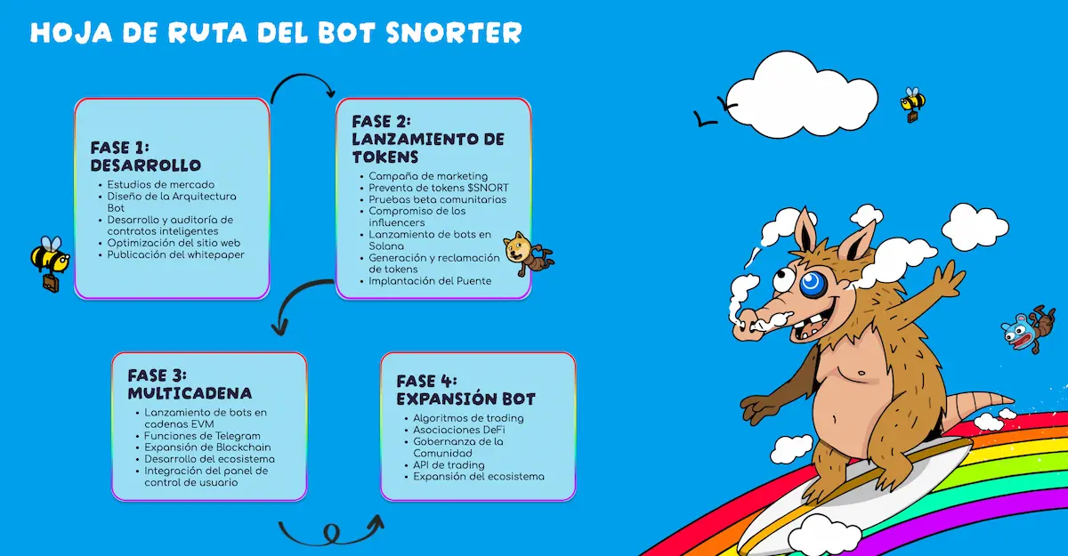 fases de snorter