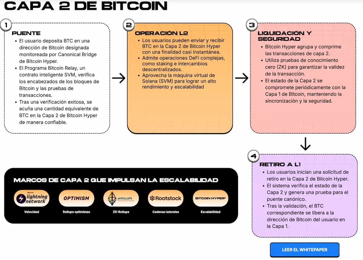 capa 2 de bitcoin las criptomonedas mas rentables del mundo